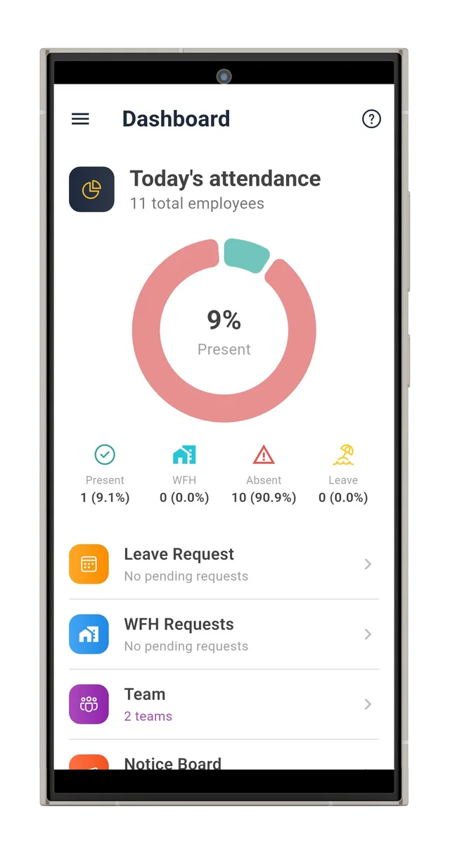 StaffSuite Admin dashboard showing today's attendance with leave and WFH requests